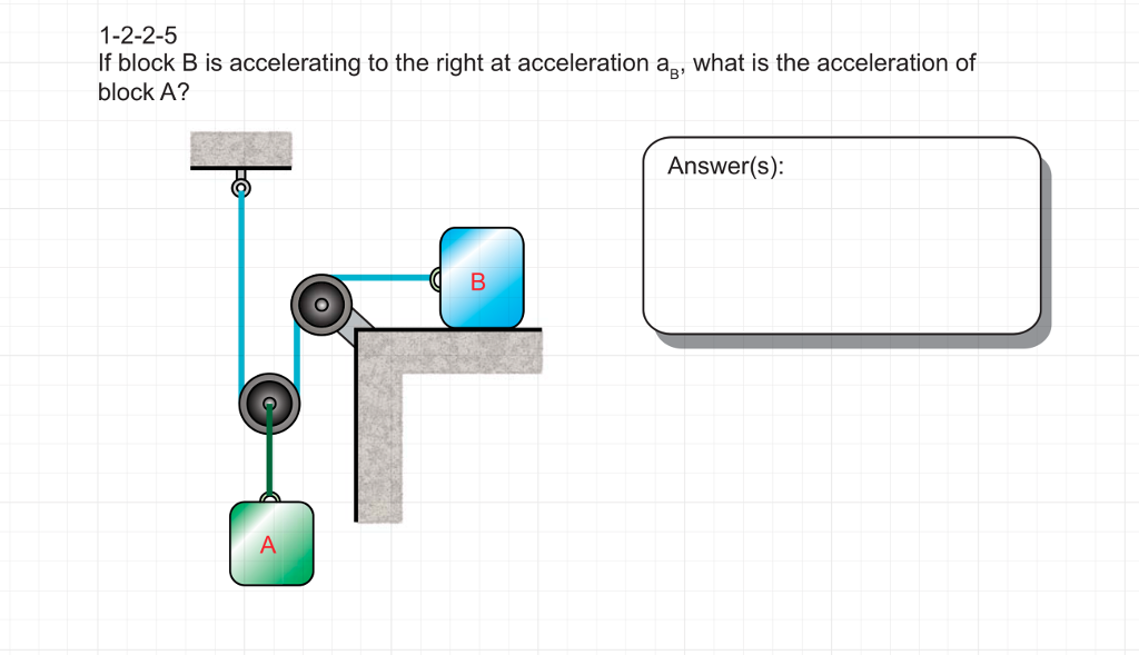 Solved 1 2 2 5 If Block B Is Accelerating To The Right At Chegg Solved 1 2 2 5 If Block B Is Accelerating To The Right At Chegg