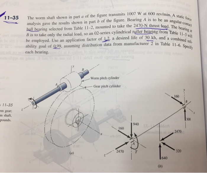 Solved The worm shaft shown in part a of the figure
