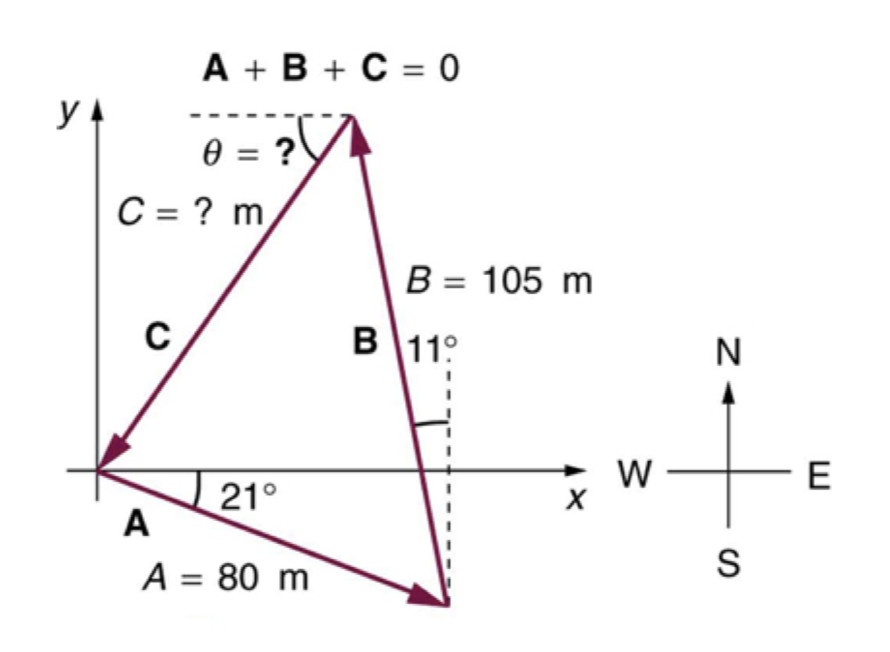 Solved A New Landowner Has A Triangular Piece Of Flat Land | Chegg.com