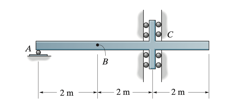 Solved Draw The Influence Lines For (a) The Moment At B, (b) | Chegg.com