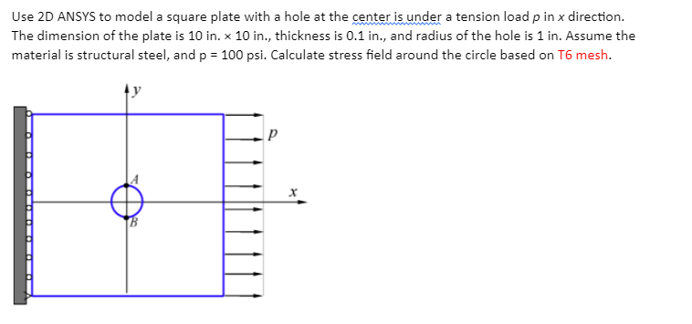 Solved Use 2D ANSYS to model a square plate with a hole at | Chegg.com