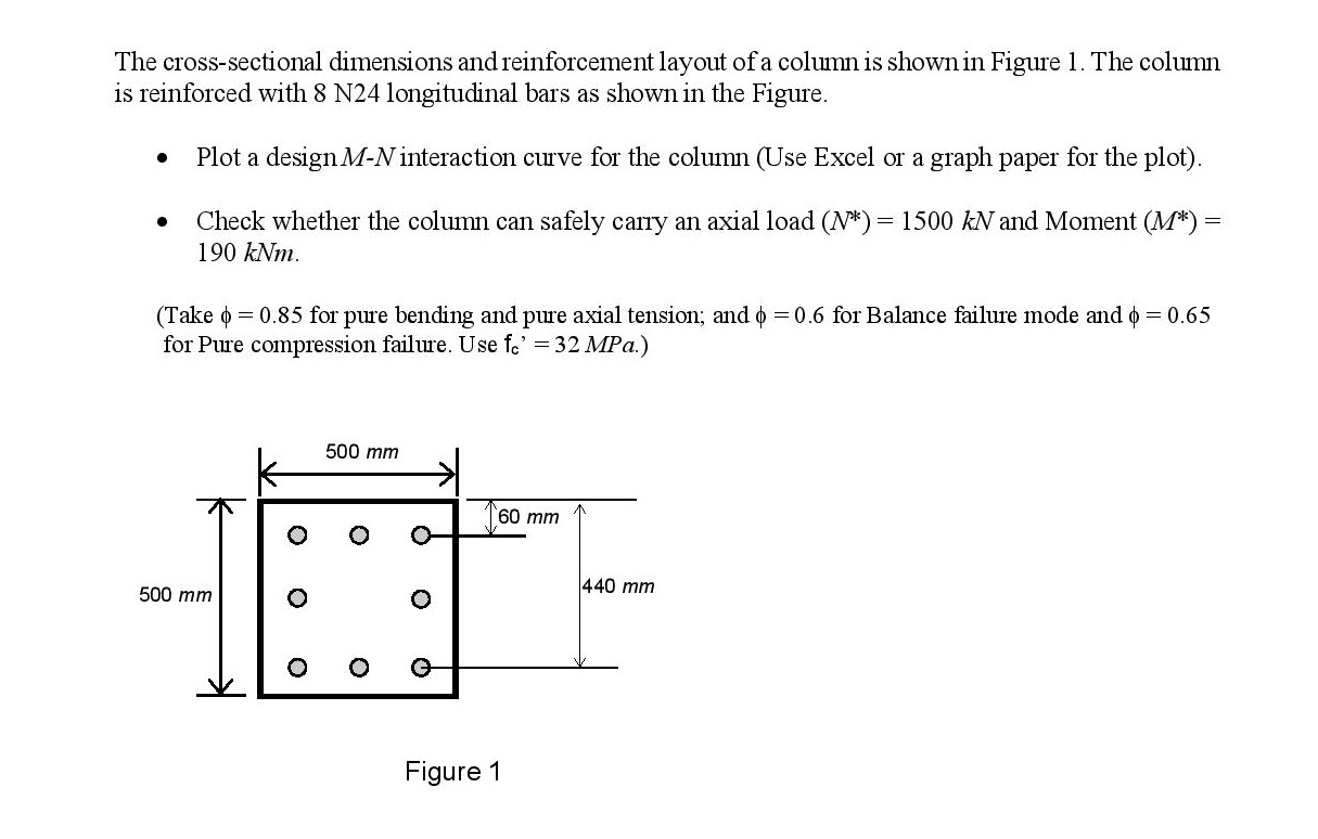 Solved The crosssectional dimensions and reinforcement