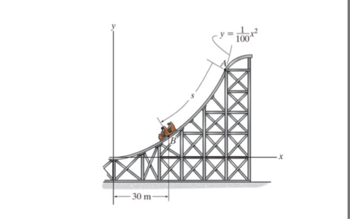 Solved Problem 5: If the roller coaster starts from rest at | Chegg.com