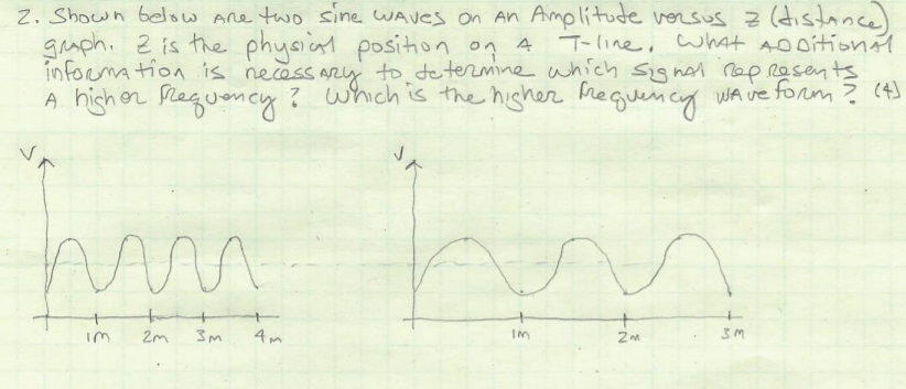 Solved 2. Shown below are two sine waves on An Amplitude | Chegg.com