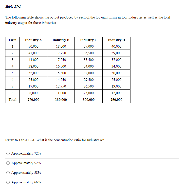 Solved The Following Table Shows The Output Produced By Each | Chegg.com