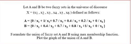 Solved Let A And B Be Two Fuzzy Sets In The Universe Of | Chegg.com