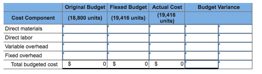 Component Unit Expense Solved Acme Company’s production budget for August is 18,800 | Chegg.com