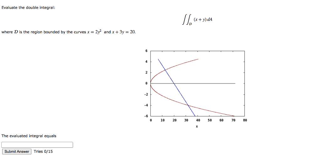 Solved Evaluate The Double Integral