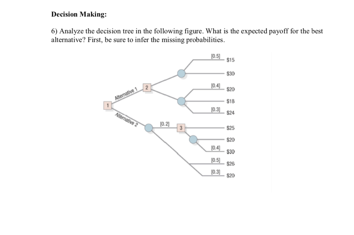 Solved Decision Making: 6) Analyze the decision tree in the | Chegg.com