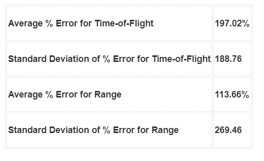 average flight durations