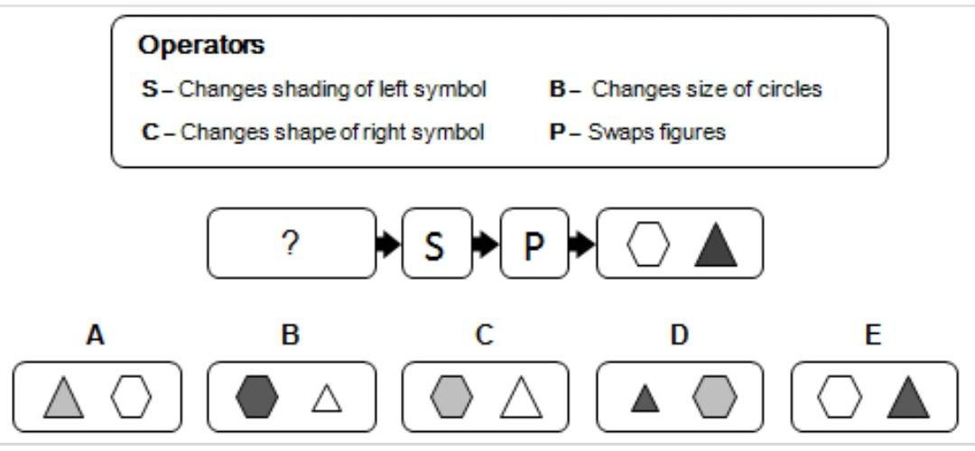 Symbol change. Diagrammatic Reasoning Tests. Diagrammatic Reasoning Test example. Diagrammatic Reasoning and Raven Test Fly Dubai. Тест на оперативность мышления problem solving Test PST С ответами.