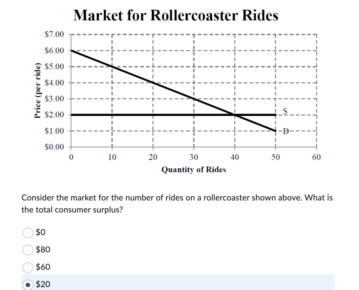 Solved Consider the market for the number of rides on a | Chegg.com