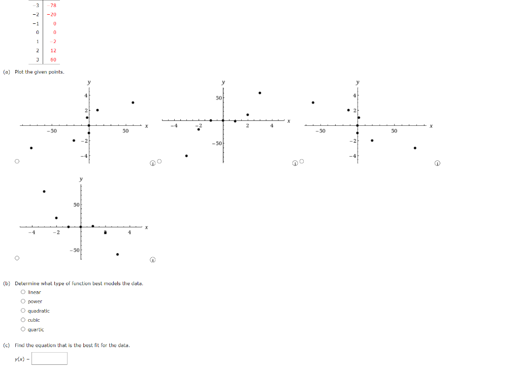 solved-a-plot-the-given-points-b-determine-what-type-of-chegg