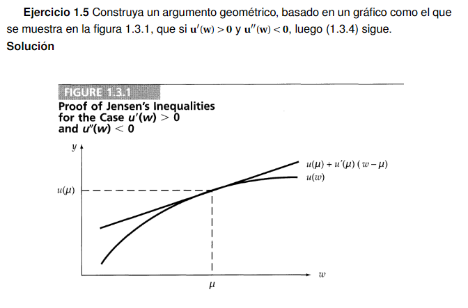 Solved Construct a geometric argument, based on a graph like | Chegg.com