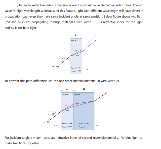 Solved In reality, refractive index of material is not a | Chegg.com