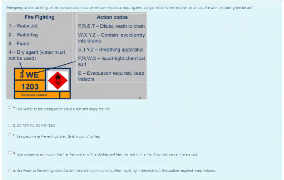 Solved Emergency action labelling on the transportation | Chegg.com