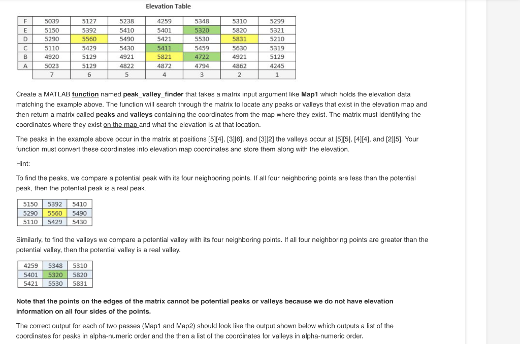 Solved LAB ACTIVITY 8.13.1 Peak or Valley Elevation Finder