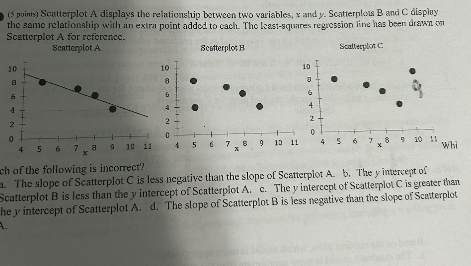 Solved (5 Points) Scatterplot A Displays The Relationship | Chegg.com