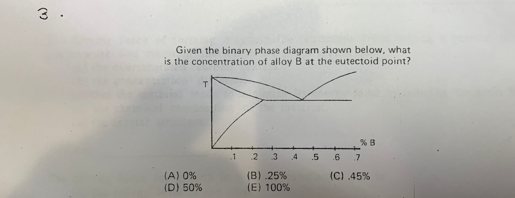 Solved Given The Binary Phase Diagram Shown Below, What Is | Chegg.com