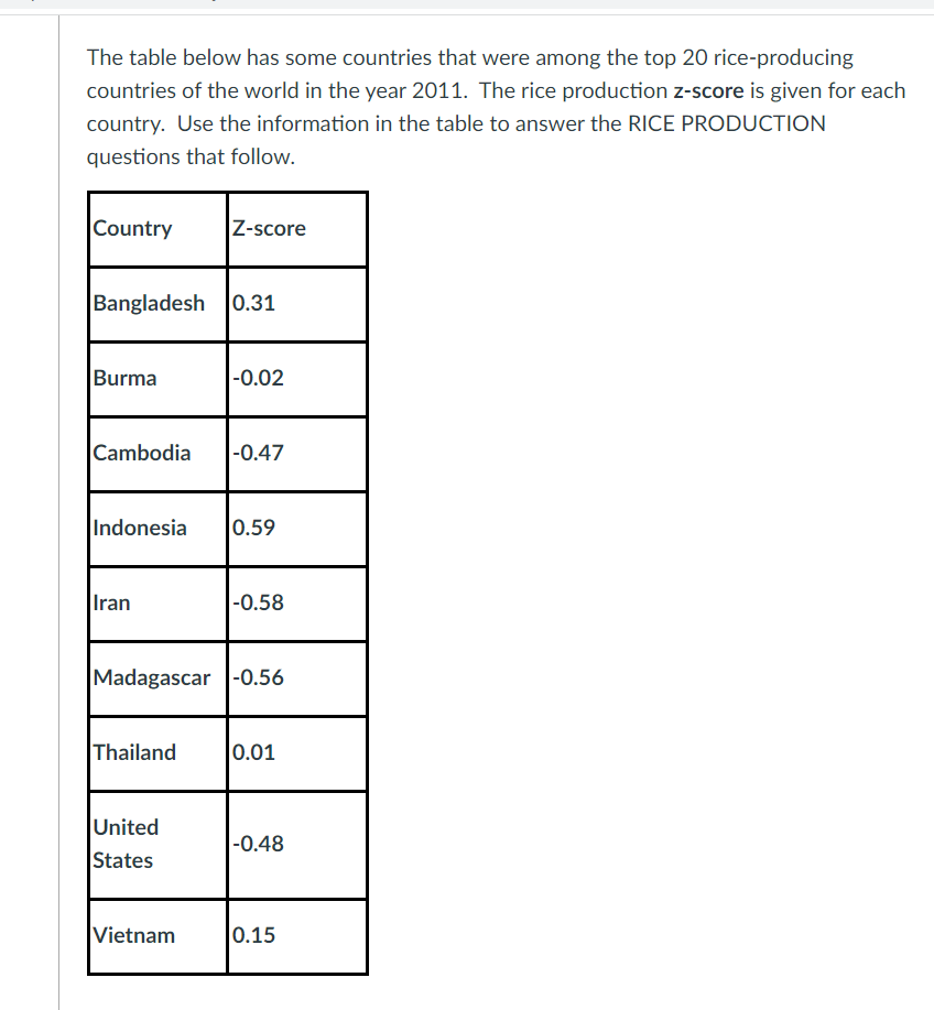 Solved The table below has some countries that were among | Chegg.com