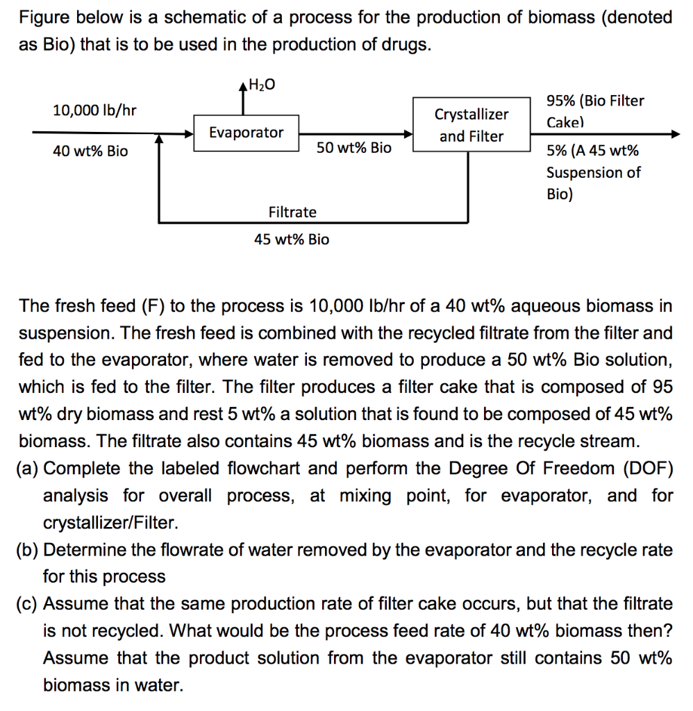 solved-figure-below-is-a-schematic-of-a-process-for-the-chegg