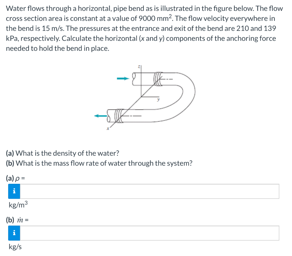 Solved Water flows through a horizontal, pipe bend as is | Chegg.com