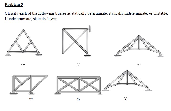 Solved Classify each of the following trusses as statically | Chegg.com