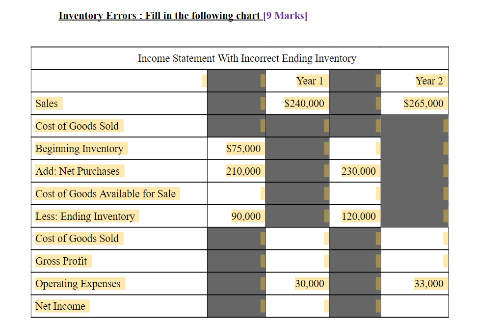 Solved Inventory Errors : Fill in the following chart [9 | Chegg.com