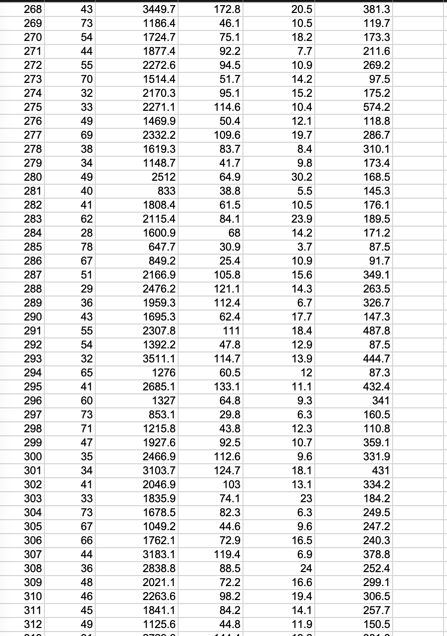 ID Average Fat Average Age Average Calorie Intake per | Chegg.com