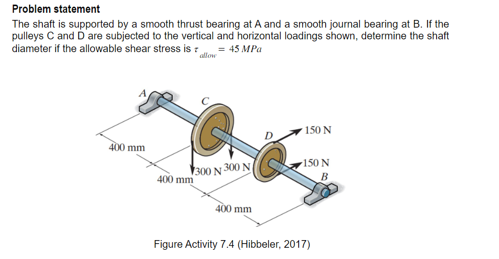 Solved Problem statementThe shaft is supported by a smooth | Chegg.com