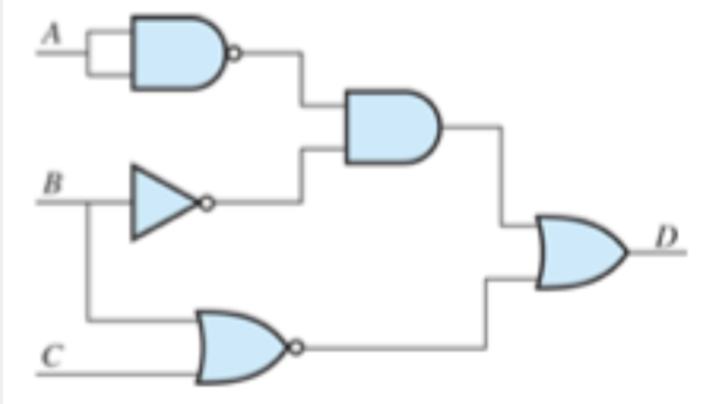 Solved What is the minimal POS expression for D | Chegg.com