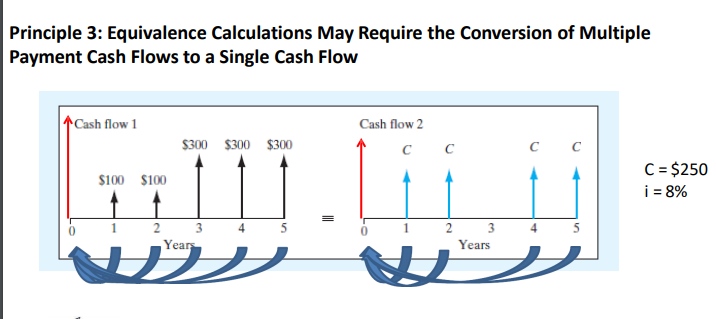 Solved Demonstrate If These Two Cash Flow Diagrams Are | Chegg.com