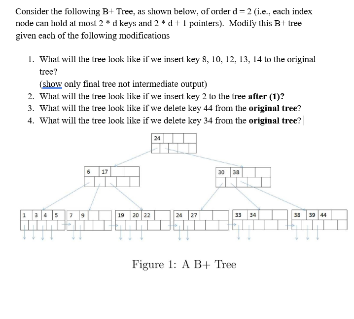 Solved Consider The Following B+ Tree, As Shown Below, Of | Chegg.com