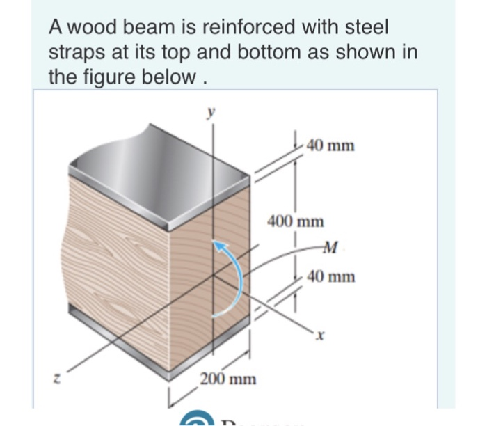 Solved A wood beam is reinforced with steel straps at its