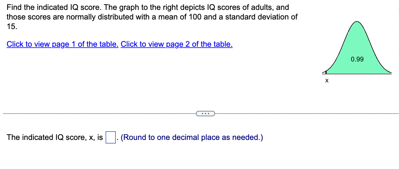 Solved Find the indicated IQ score. The graph to the right | Chegg.com