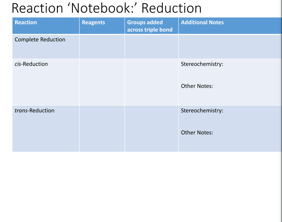 Solved Reaction 'Notebook' Reduction Reaction Reagents