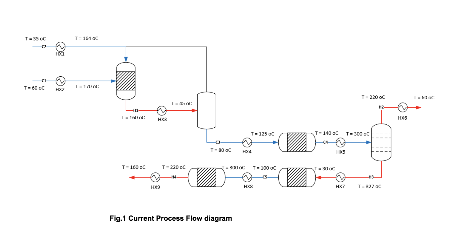 Solved Problem Description Consider that you are part of a | Chegg.com