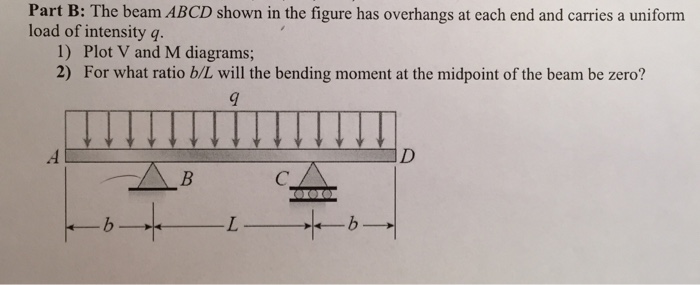 Solved The beam ABCD shown in the figure has overhangs at | Chegg.com