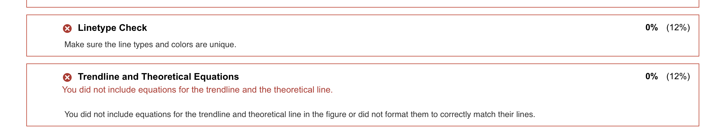 Solved SOMEONE PLEASE HELP WITH ERRORS IN THIS CODE. I HAVE | Chegg.com