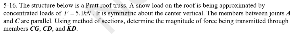 Solved 5-16. The structure below is a Pratt roof truss. A | Chegg.com