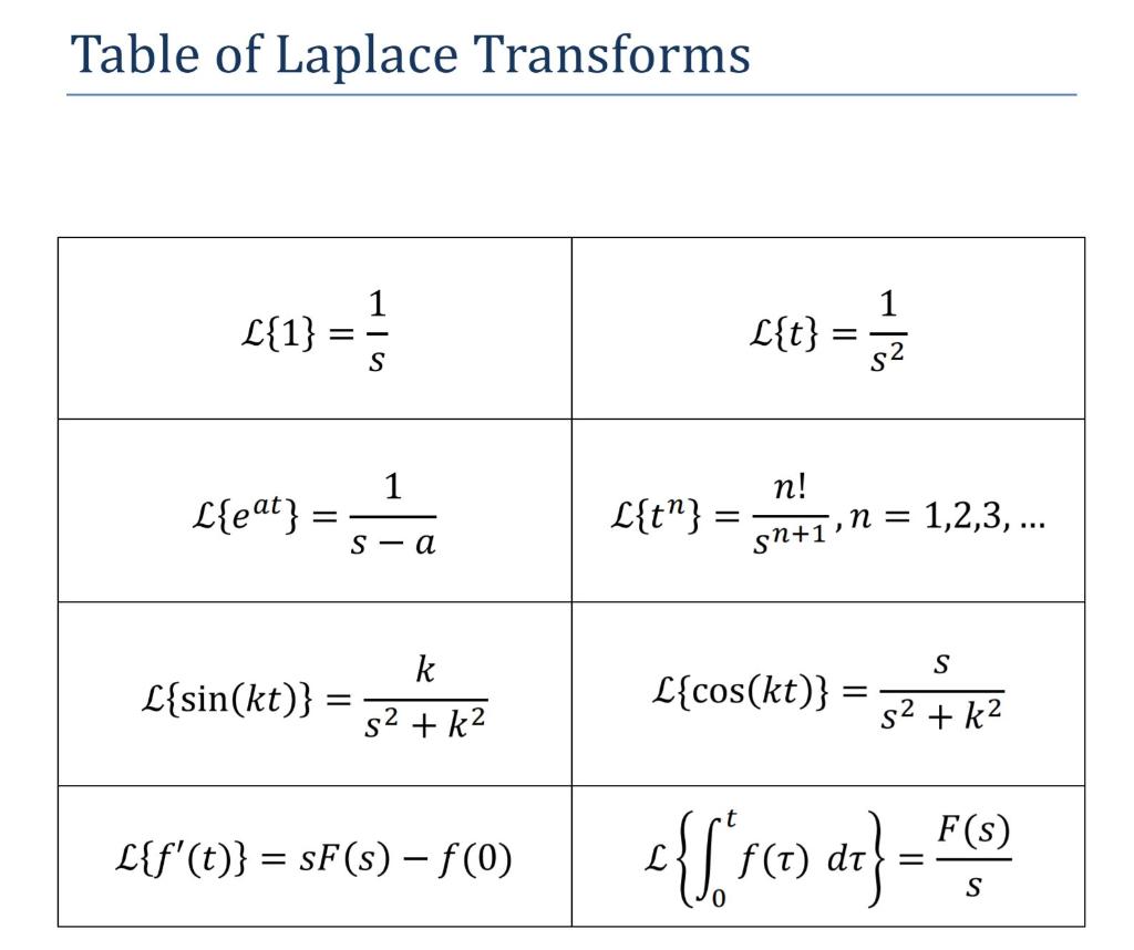 Solved 7 Use Laplace Transforms To Determine The Solutio Chegg Com