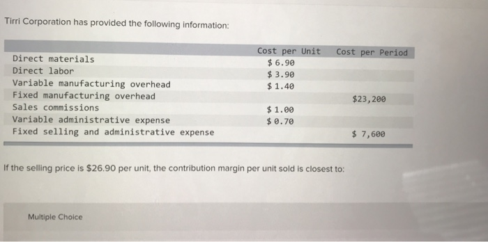 Solved Tirri Corporation has provided the following | Chegg.com