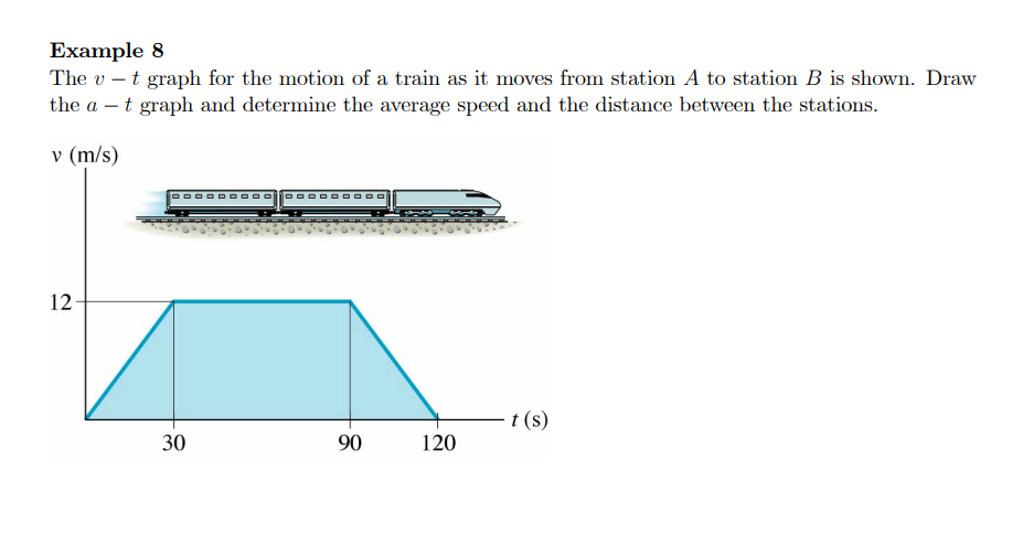 Solved Example 8 The v−t graph for the motion of a train as | Chegg.com