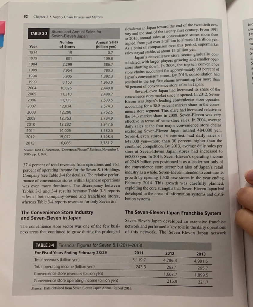 7-eleven case study ppt image