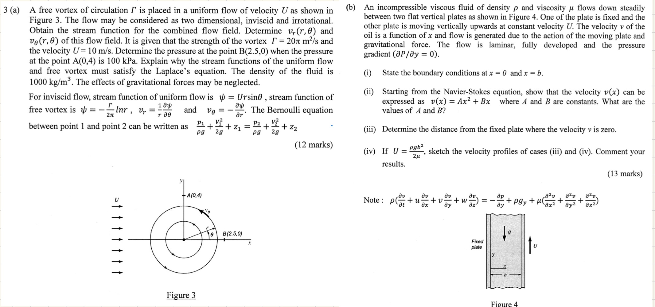 Solved 3 (a) ﻿A free vortex of ﻿circulation Γis ﻿placed in | Chegg.com