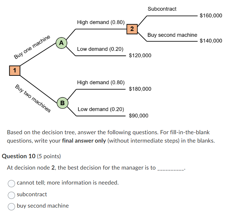 Solved Based On The Decision Tree Answer The Following