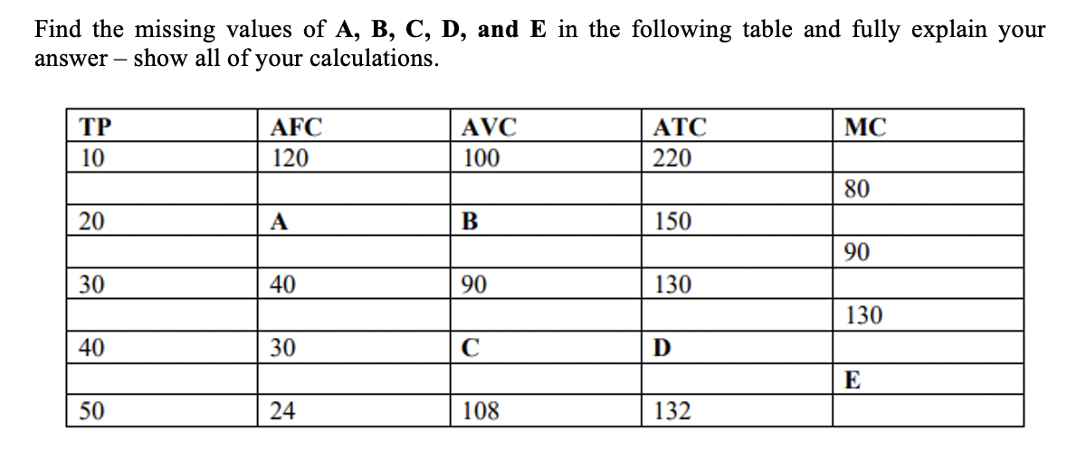 Solved Find The Missing Values Of A, B, C, D, And E In The | Chegg.com