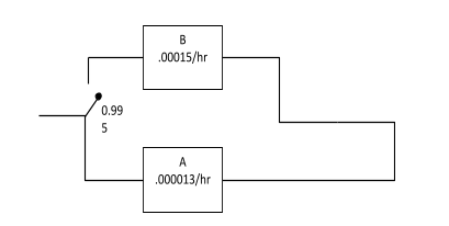 Solved What is the reliability of the parallel system shown | Chegg.com