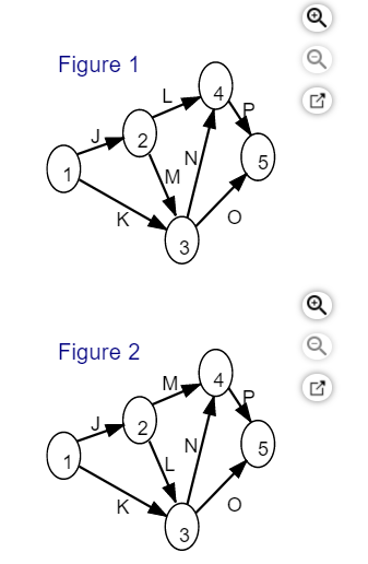 Solved In the following table the activities with their | Chegg.com