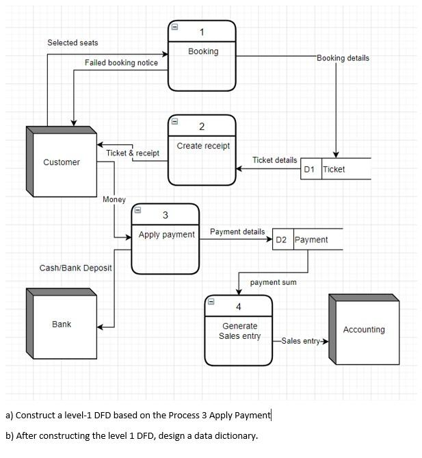 Solved 1 Selected seats Booking Failed booking notice | Chegg.com